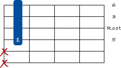 Major 6 chord 2nd inversion drop 2 - 4th string