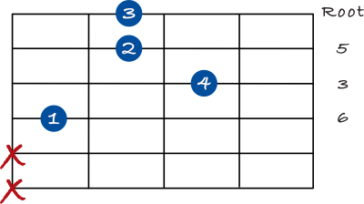 Major 6 chord 3rd inversion drop 2 - 4th string