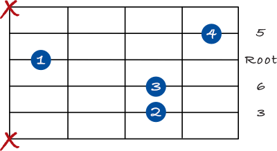 Major 6 chord 1st inversion drop 2  5th string