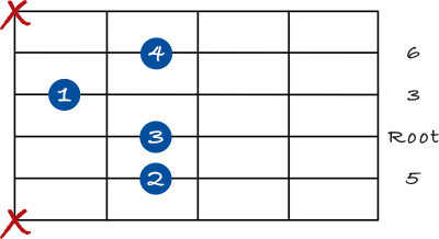 Major 6 chord 2nd inversion drop 2  5th string