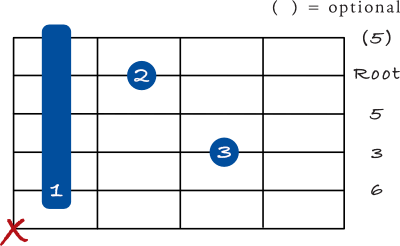 Major 6 chord 3rd inversion drop 2  5th string