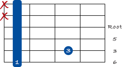 Major 6 chord 3rd inversion drop 2 6th string