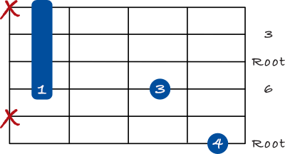 Major 6 chord variation on the 6th string