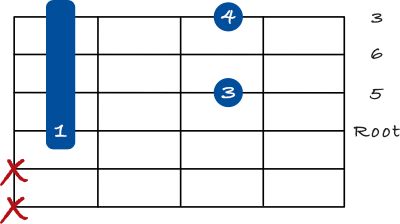 Major 6 chord root position drop 2 - 4th string