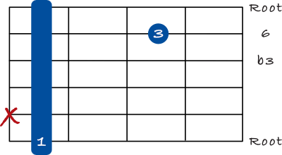 Minor 6 chord - 6th string variation