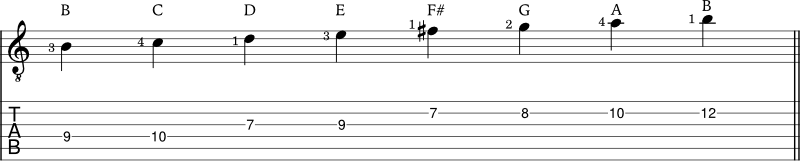 B phrygian scale example