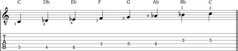 C phrygian scale example