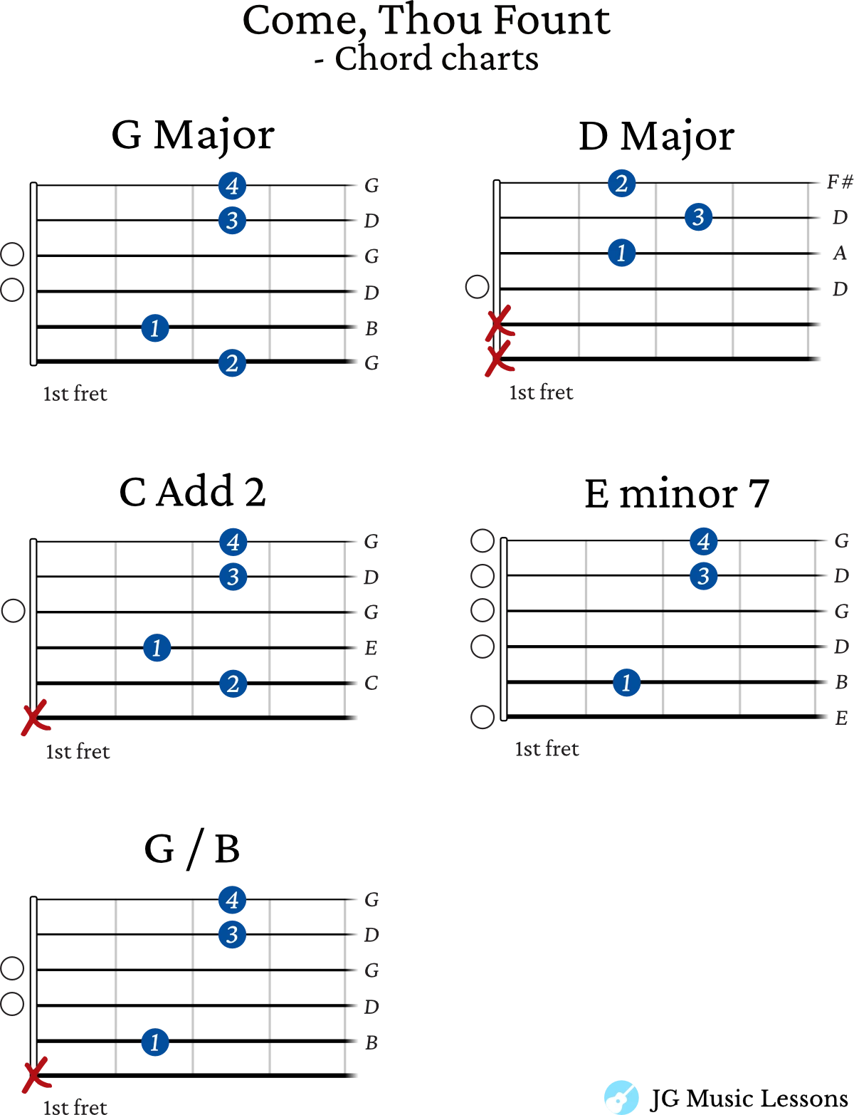 Come Thou Fount - guitar chords