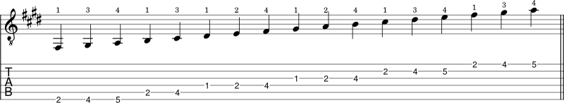 E Major scale shape 1 notation