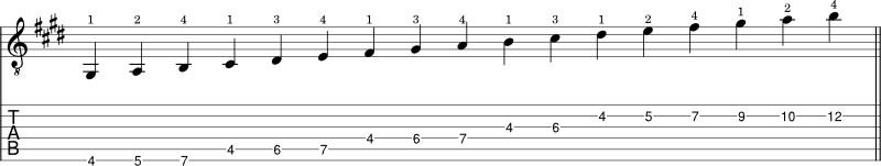 E Major scale shape 2 notation