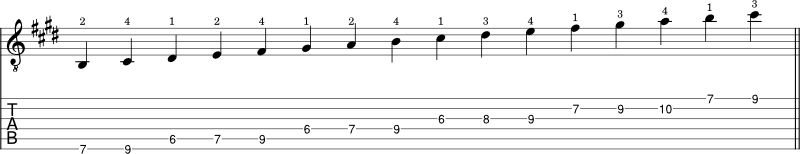 E Major scale shape 3 notation