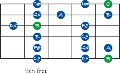 E Major scale shape 4