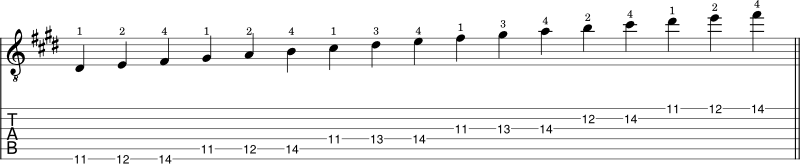 E Major scale shape 5 notation