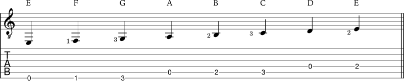 E phrygian scale example