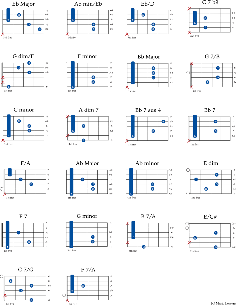 Nocturne by Chopin - Chord charts