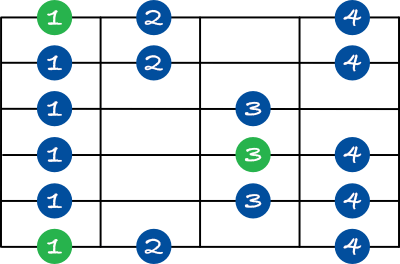 Phrygian scale shape 1