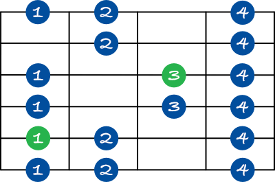 Phrygian scale shape 4