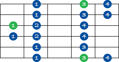 Phrygian scale shape 5