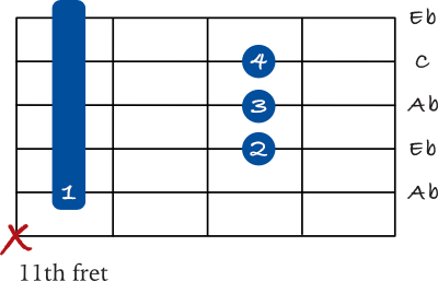 Ab barre chord on the 5th string