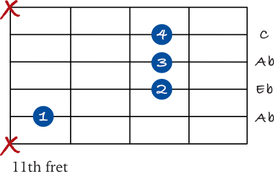 Ab chord on the 5th string (without a barre)