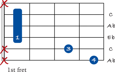 Ab chord 6th string variation