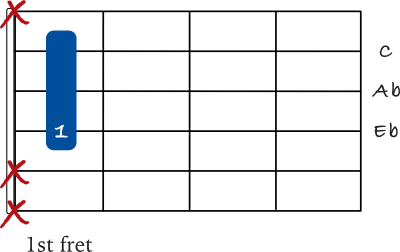 Ab chord triad variation 2