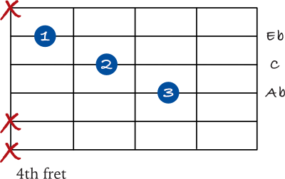 Ab chord triad