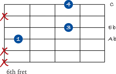 Ab spread chord on the 4th string