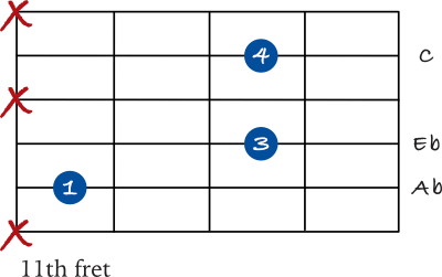 Ab spread chord on the 5th string