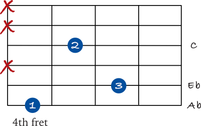 Ab spread chord on the 6th string