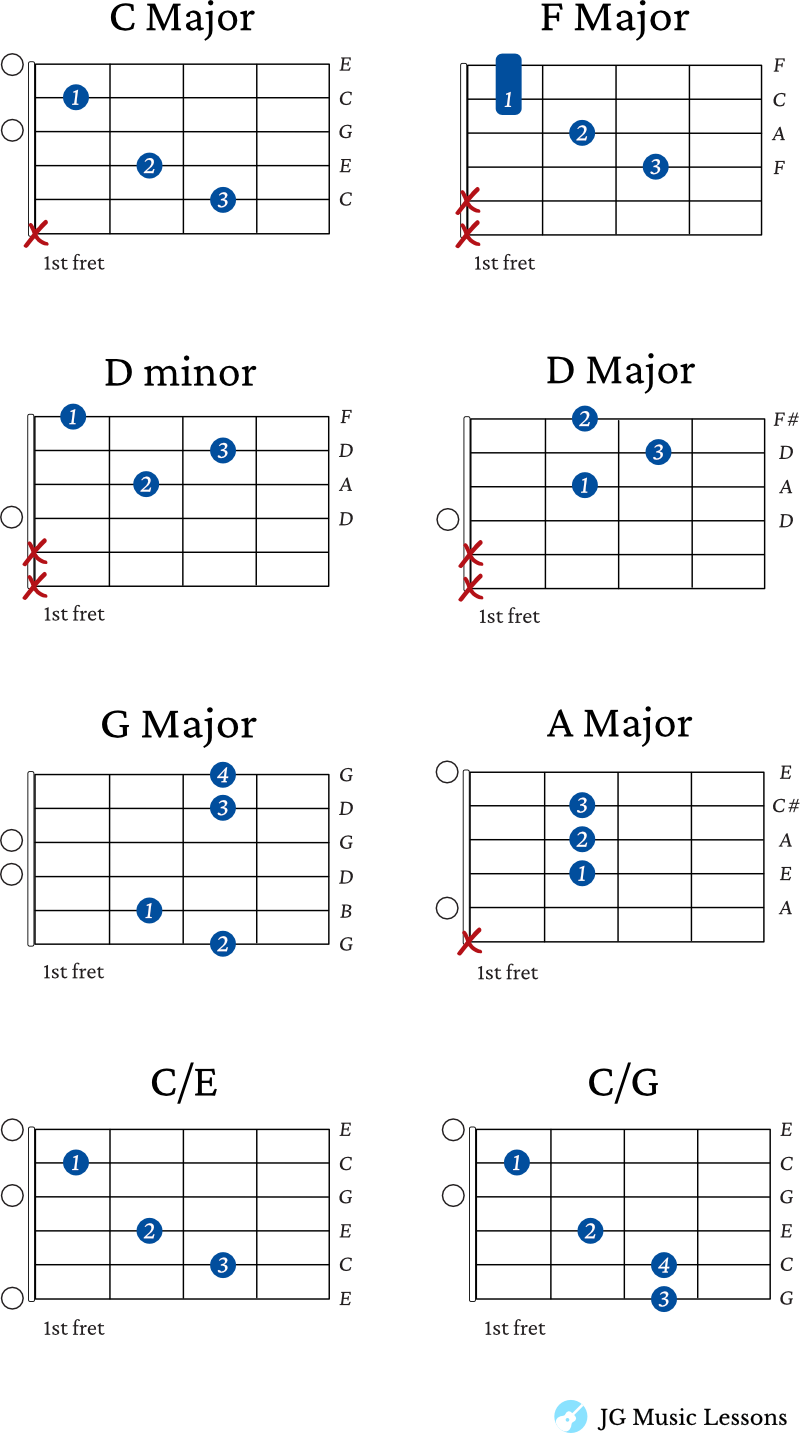 Abide with Me guitar chords