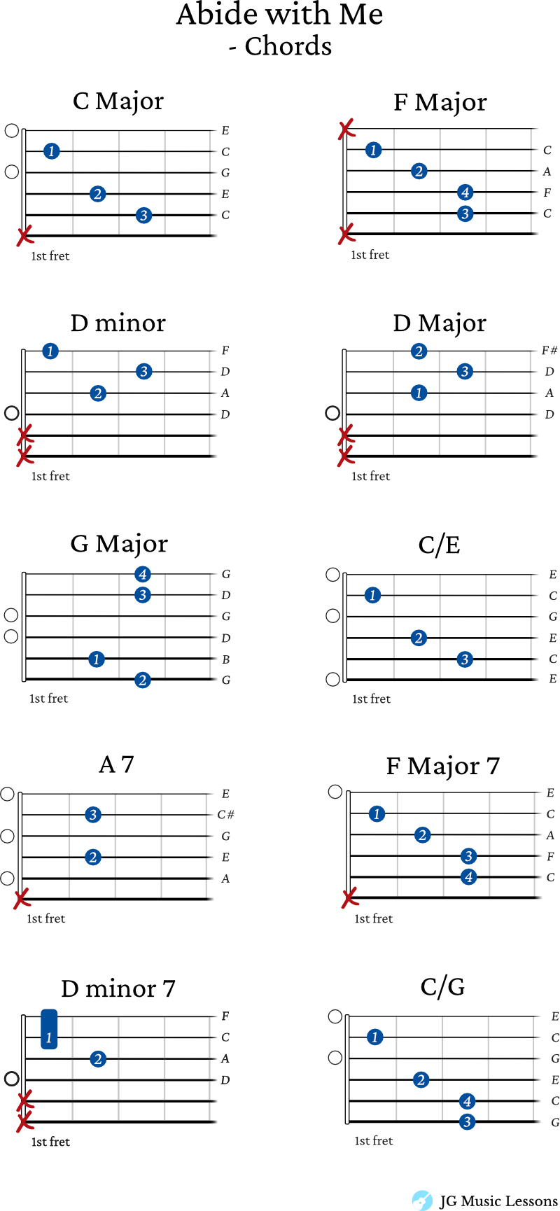 Abide with Me guitar chords