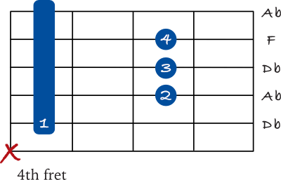 Db Major barre chord 5th string