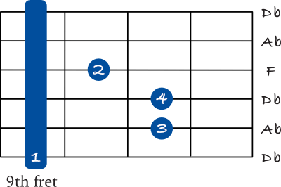 Db Major barre chord 6th string