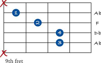 Db Major chord 2nd inversion