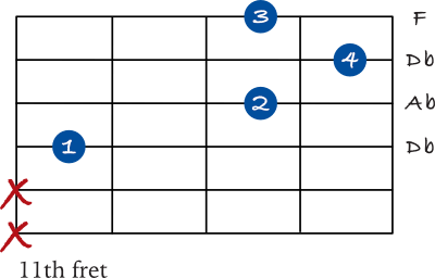 Db Major chord starting on the 4th string