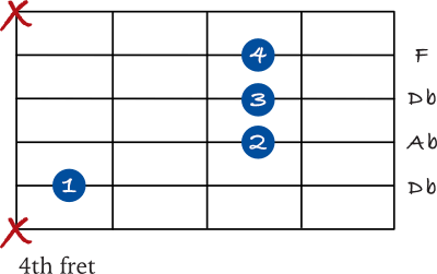 Db Major chord 5th string no barre