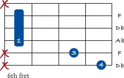 Db Major chord 6th string variation