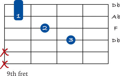 Db Major chord mini barre