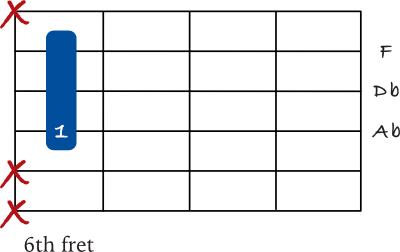 Db chord triad variation 2