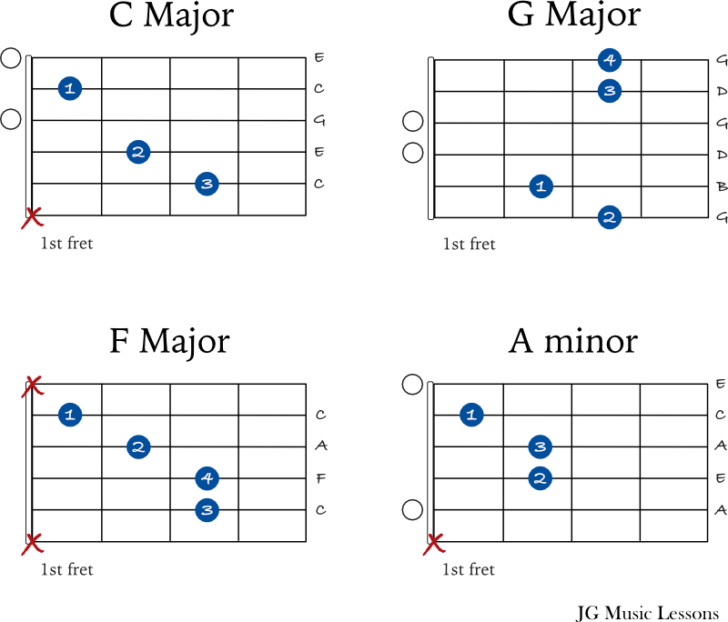 Draw Me Nearer guitar chords