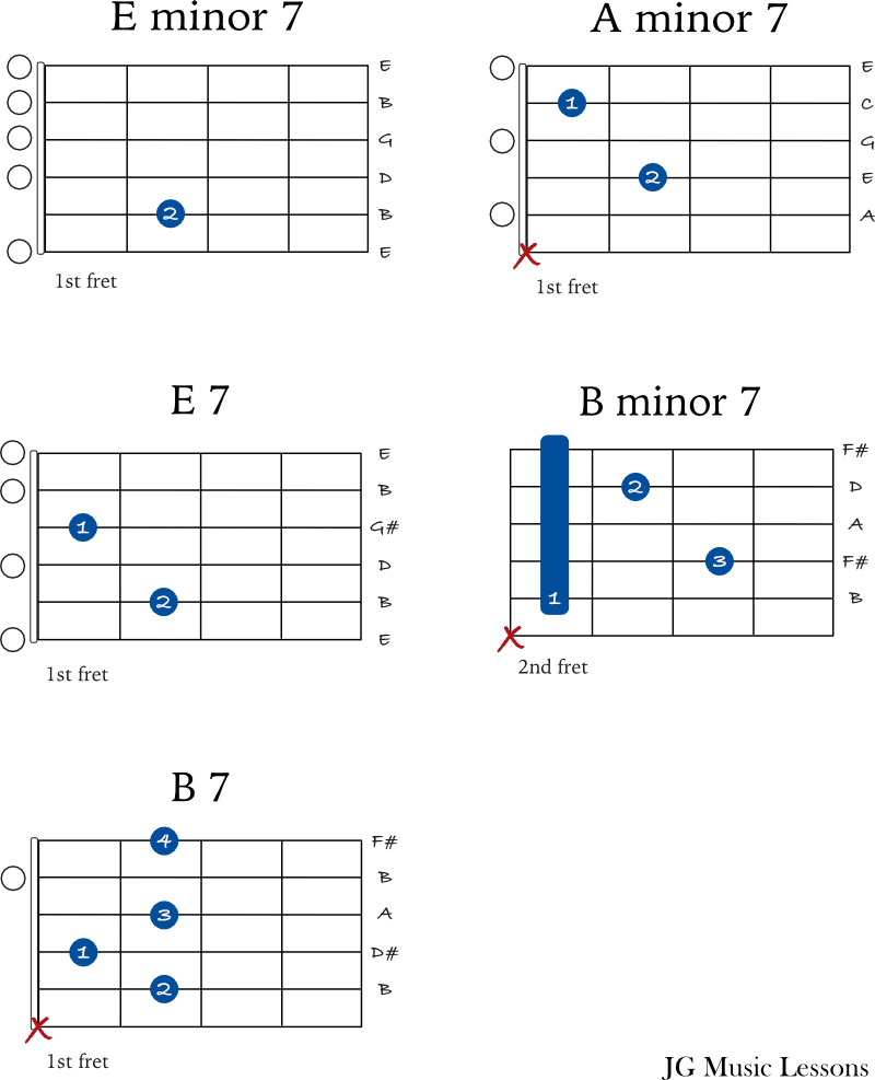 E minor blues chords