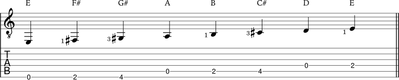 E mixolydian scale example