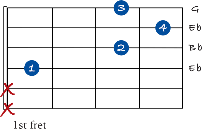 Eb chord on the 4th string