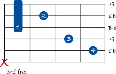 Eb chord 5th string variation with a mini barre