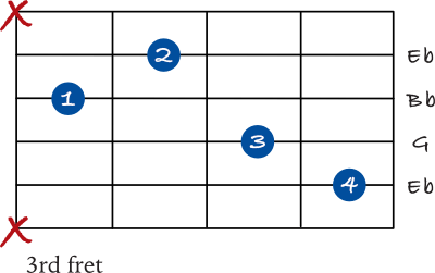 Eb chord 5th string variation