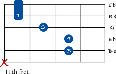 Eb chord 2nd inversion with mini barre