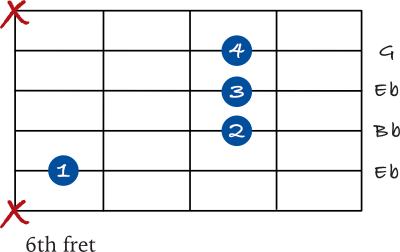 Eb chord on the 5th string (without a barre)