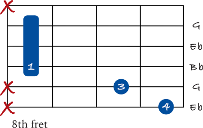 Eb chord 6th string variation