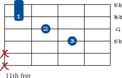 Eb chord mini barre